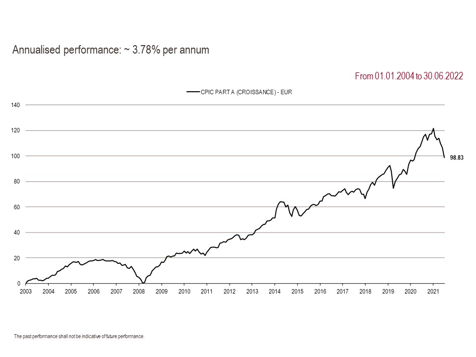 2022 Perf. part A GB 06.30