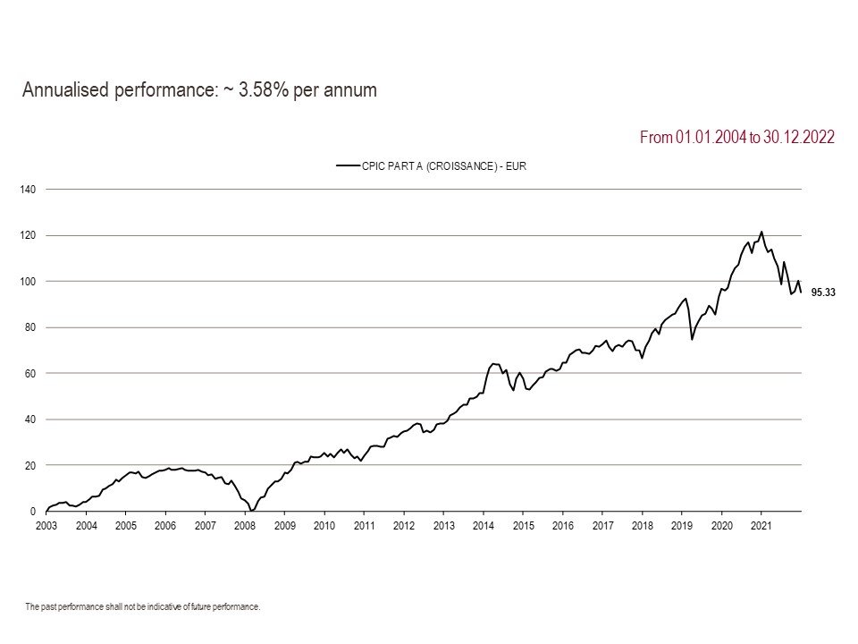 2022 Perf. part A GB 12.31