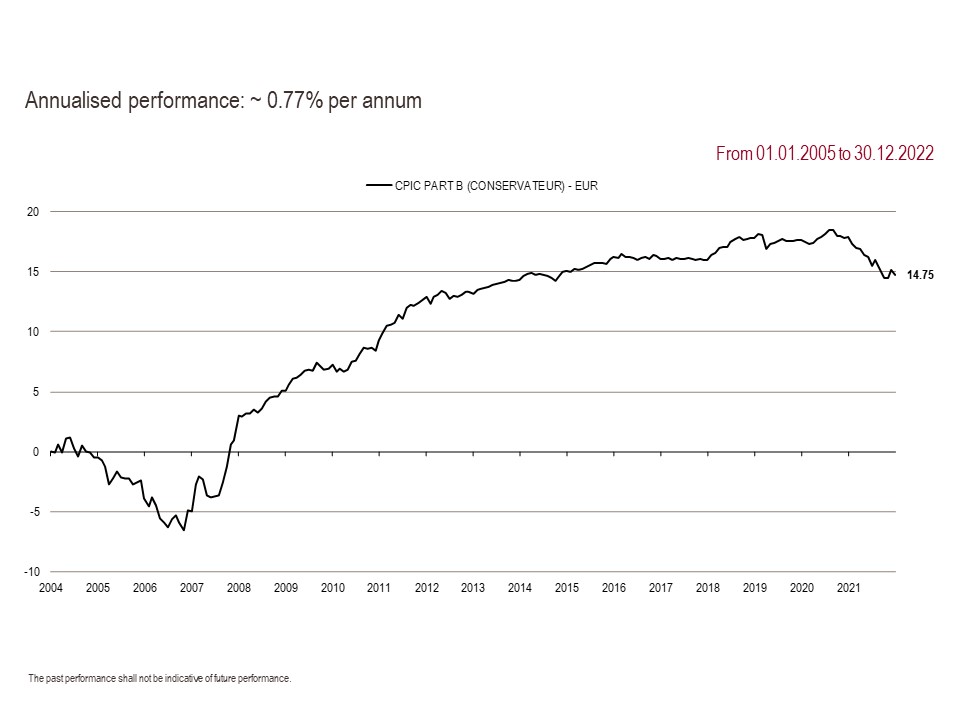 2022 Perf. part B GB 12.31