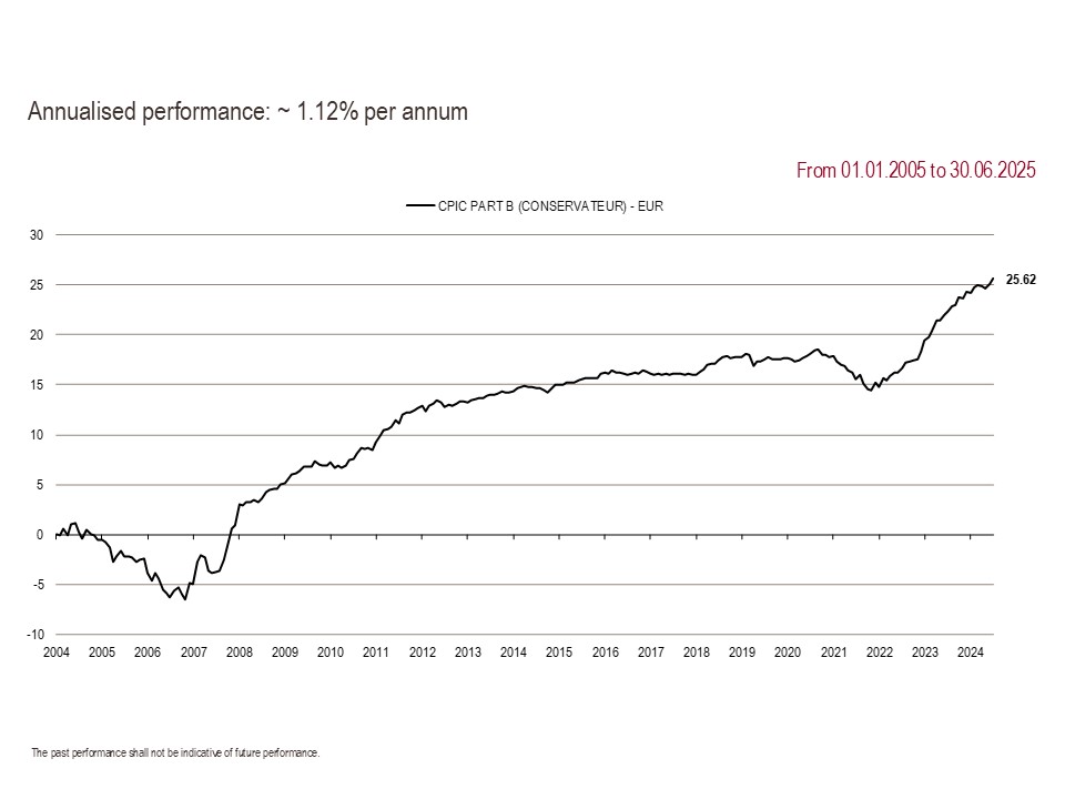 2025 Perf. part B GB 06.30