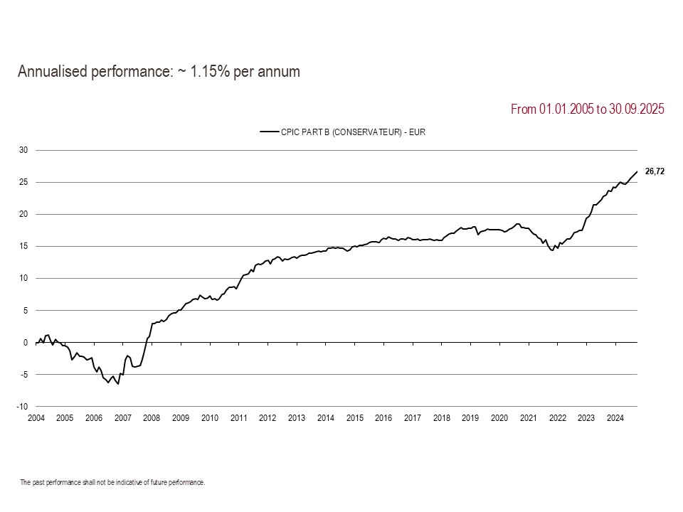 2025 Perf. part B GB 09.30
