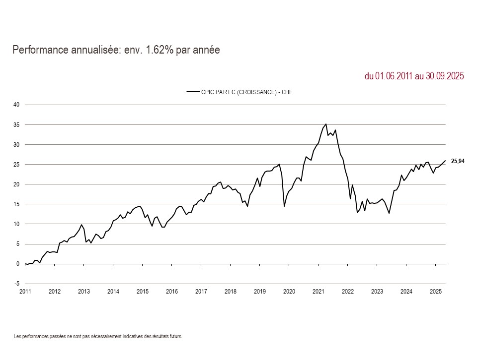 2025 Perf. part C 09.30