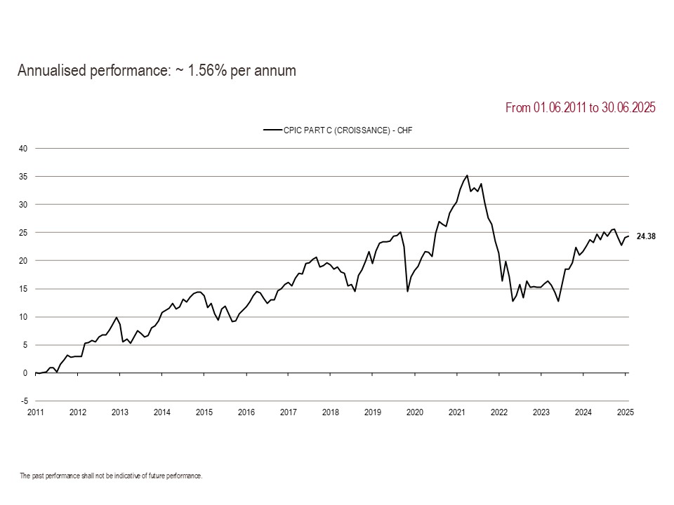 2025 Perf. part C GB 06.30