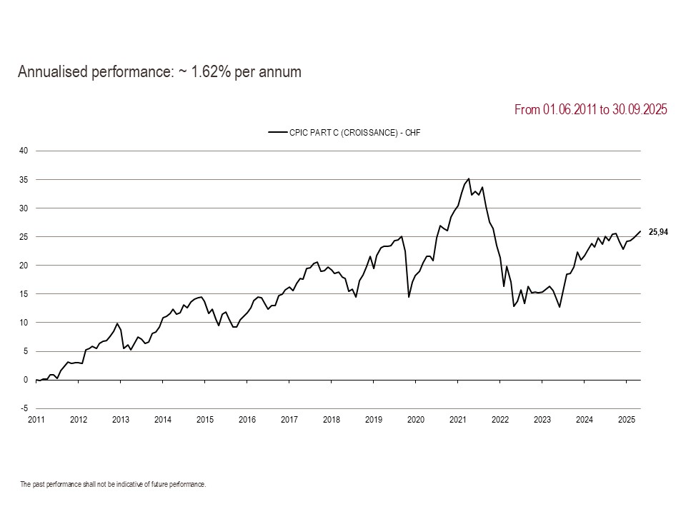 2025 Perf. part C GB 09.30