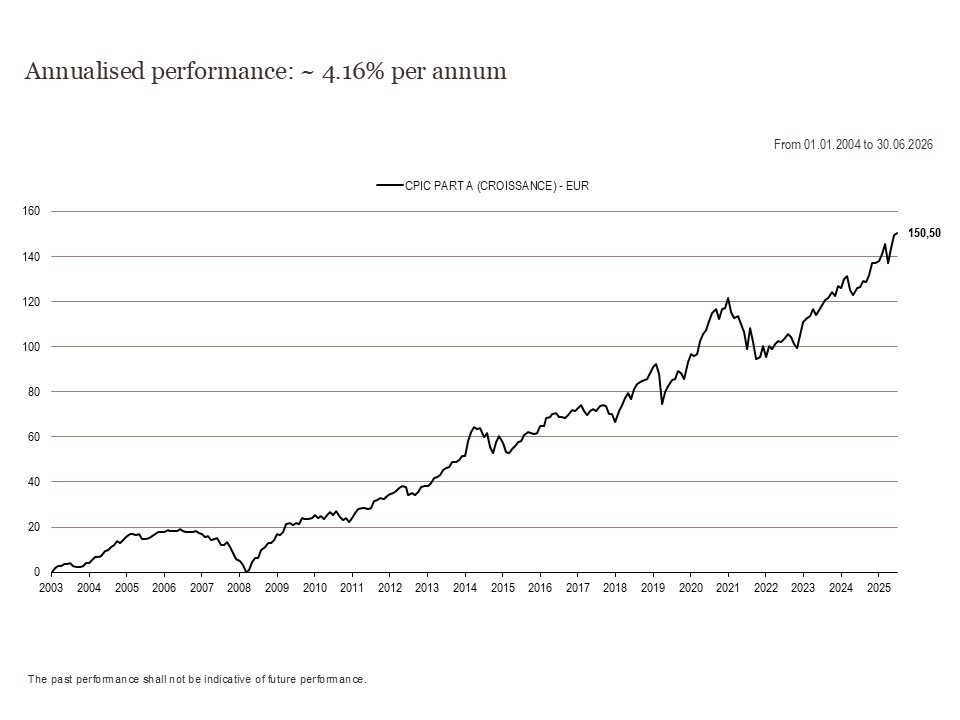 2026 Perf. part A GB 06.30