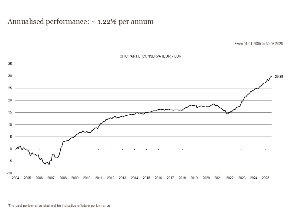 2026 Perf. part B GB 06.30