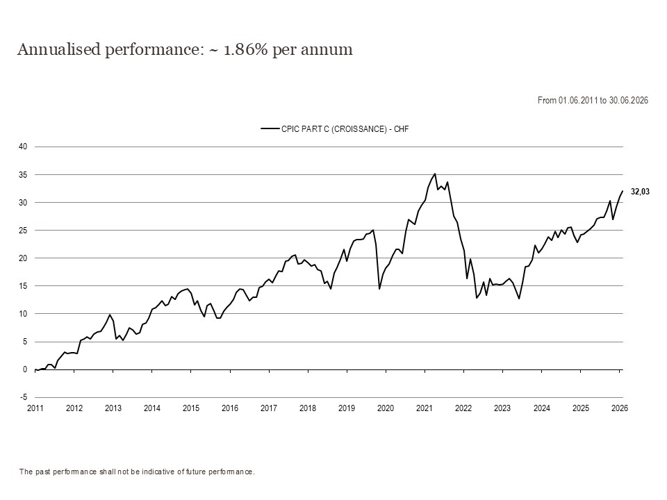 2026 Perf. part C GB 06.30