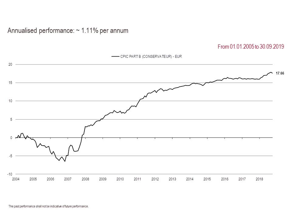 2019 Perf. part B GB 09.30