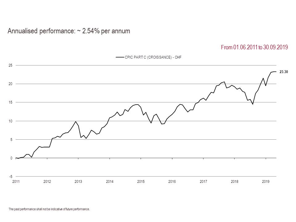2019 Perf. part C GB 09.30