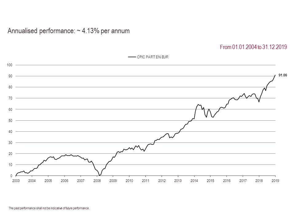 2019 Perf. part A GB 12.31
