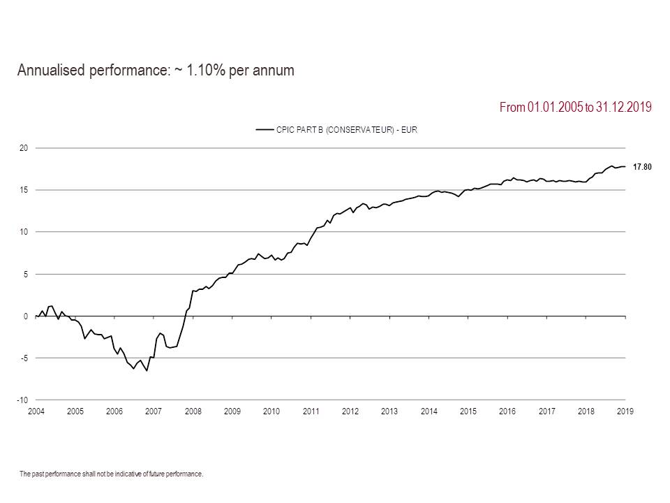 2019 Perf. part B GB 12.31