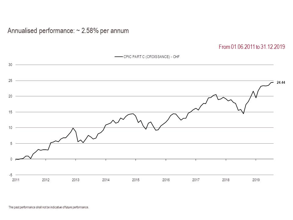 2019 Perf. part C GB 12.31