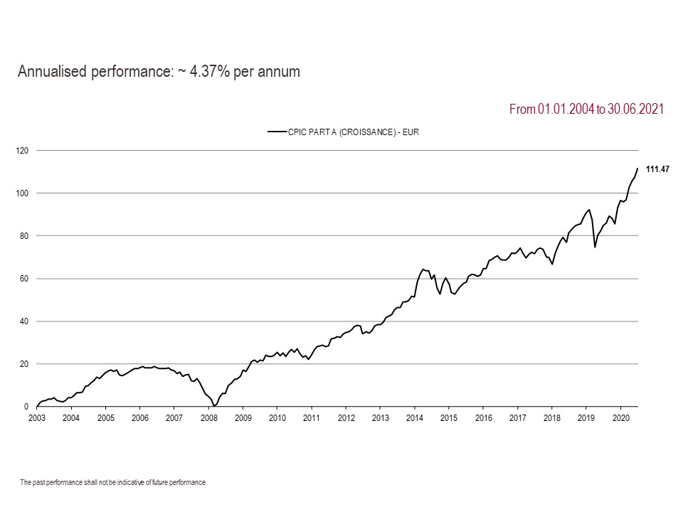2021 Perf. part A GB 06.31