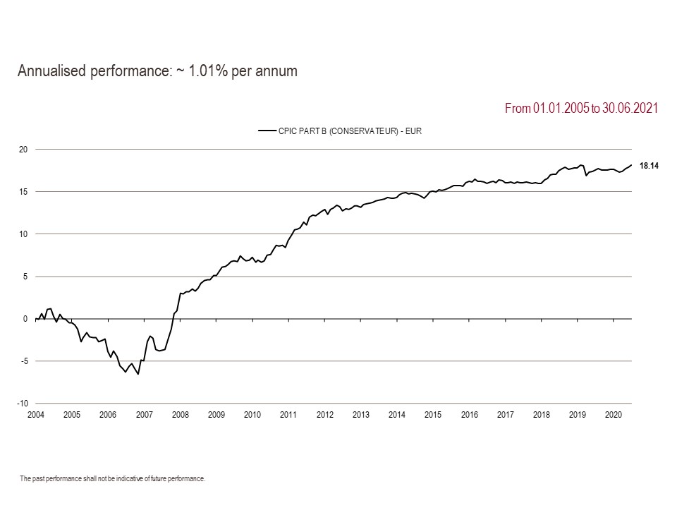 2021 Perf. part B GB 06.31