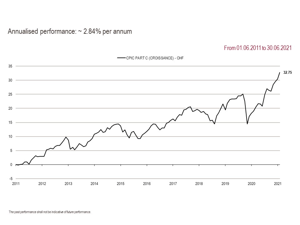 2021 Perf. part C GB 06.31