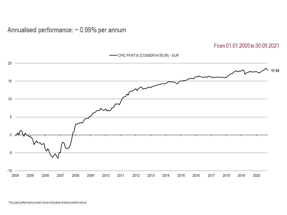 2021 Perf. part B GB 09.30